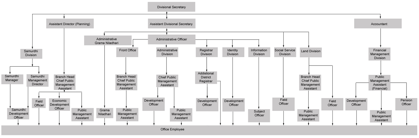 Eng chart